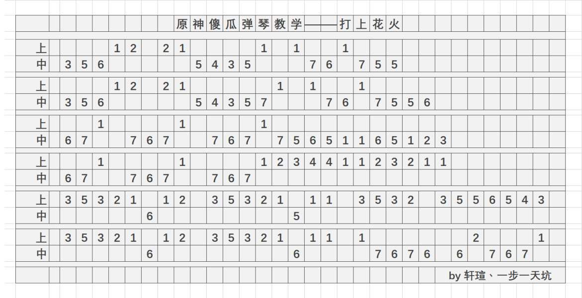 原神打上花火琴谱怎么弹_打上花火键盘手机乐谱一览[多图]_91下载站