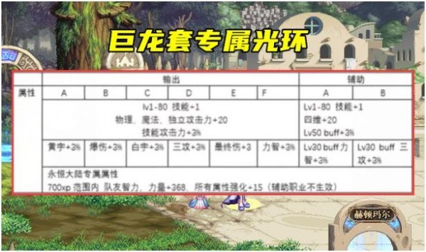 dnf2021国庆套装爆料