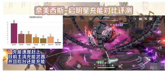 《幻塔》启明星充能效果分析