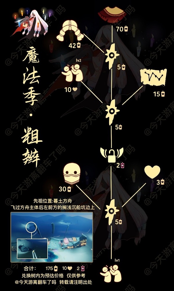 光遇4.21复刻先祖位置图解