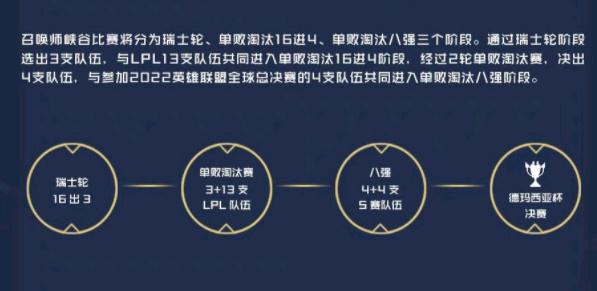 2022Ǳ