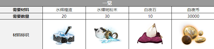 ҹ⡷쳶Ѳһ