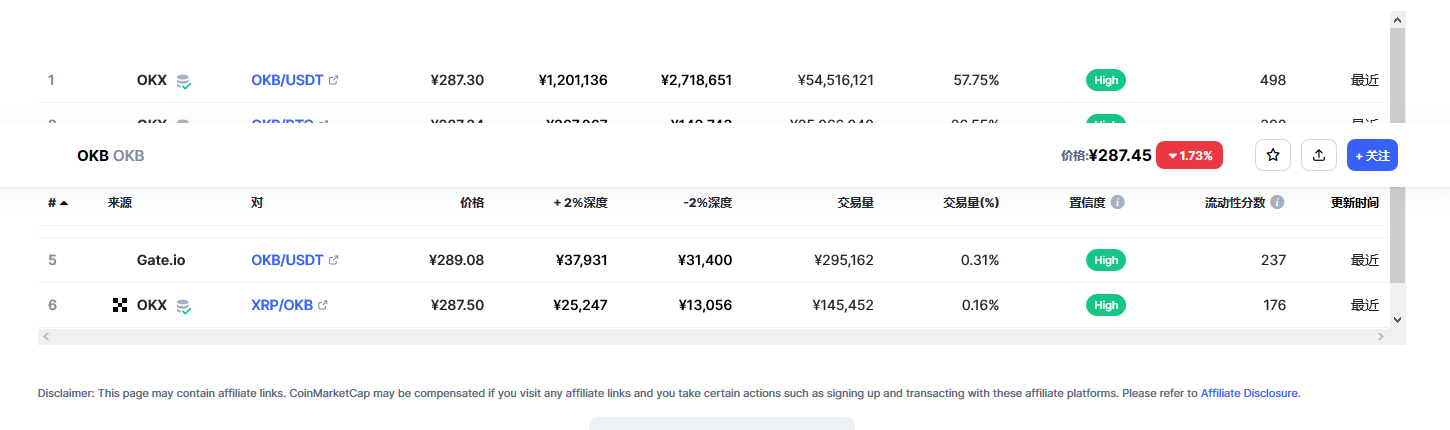 OKB(okb币)各个交易所价格