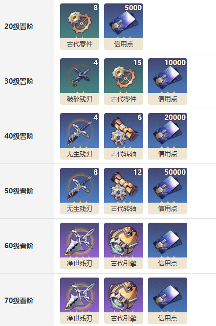 《崩坏:星穹铁道》克拉拉光锥无可取代的东西介绍