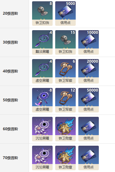 《崩坏:星穹铁道》瓦尔特杨专属光锥以世界之名
