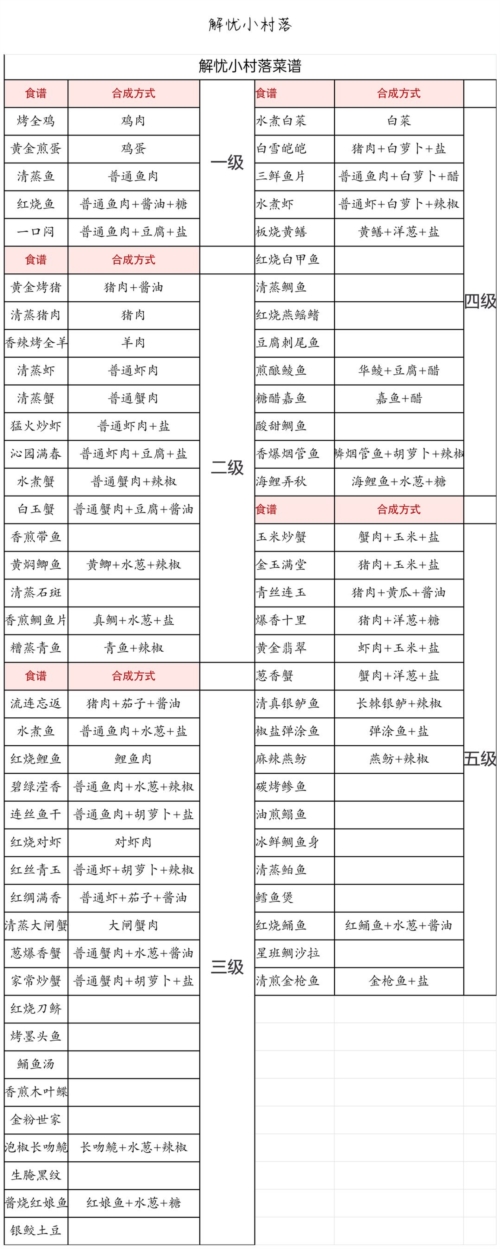 С䡷1-5ʳ䷽
