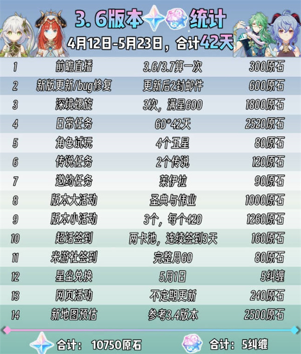 ԭ3.6汾ɻԭʯ