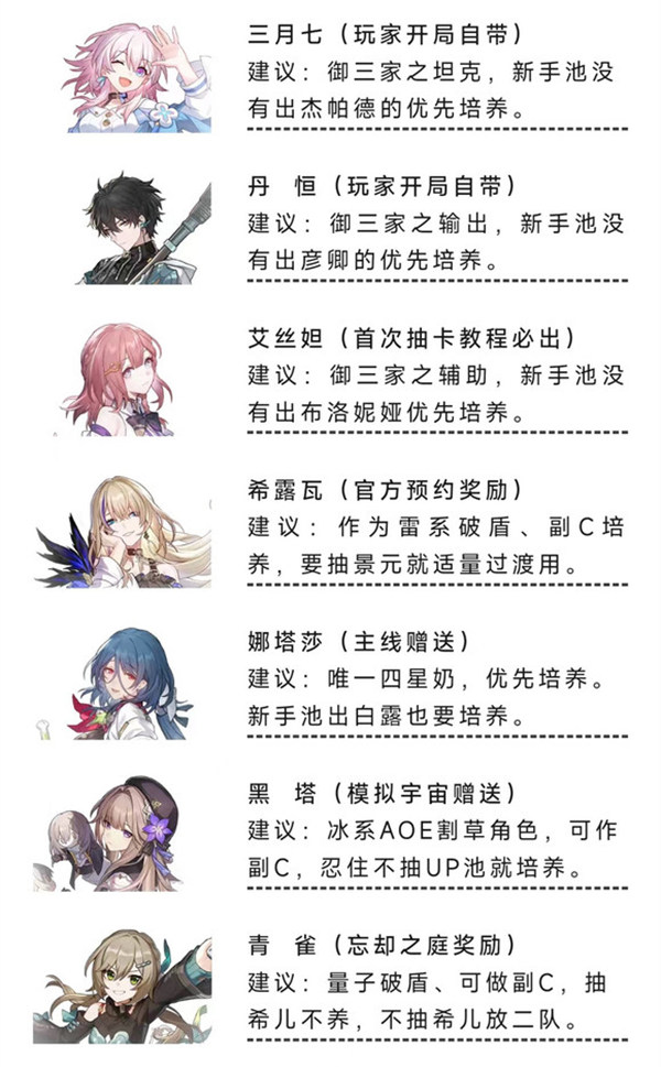 《崩坏:星穹铁道》零氪玩法攻略
