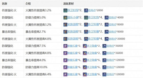 《崩坏:星穹铁道》艾丝妲获取攻略