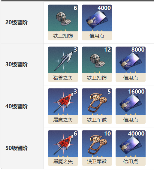 《崩坏:星穹铁道》论剑光锥介绍