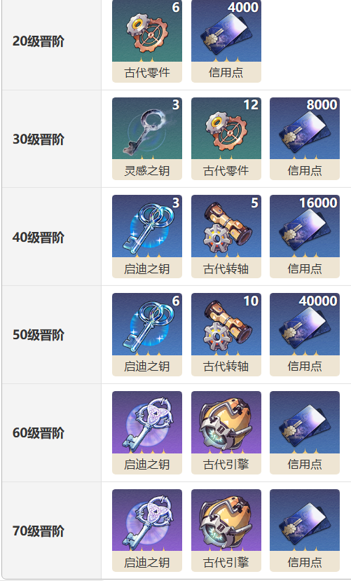 《崩坏:星穹铁道》我的诞生光锥介绍