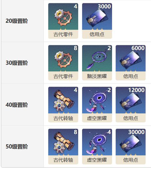 《崩坏:星穹铁道》幽邃光锥介绍