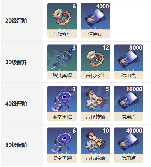 《崩坏:星穹铁道》猎物的视线光锥介绍