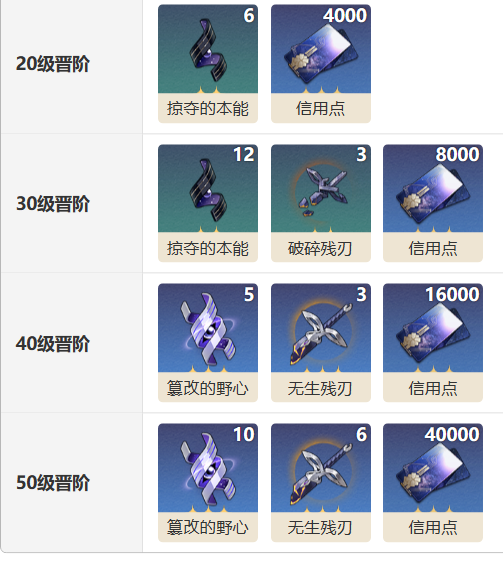 《崩坏:星穹铁道》汪散步时间光锥图鉴