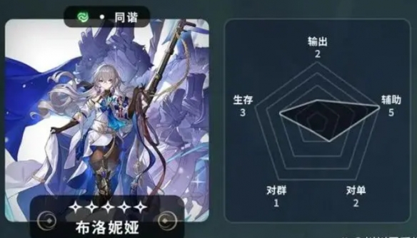 《崩坏:星穹铁道》五星角色节奏榜