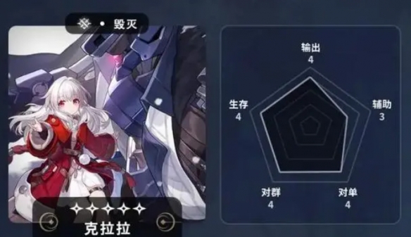 《崩坏:星穹铁道》五星角色节奏榜