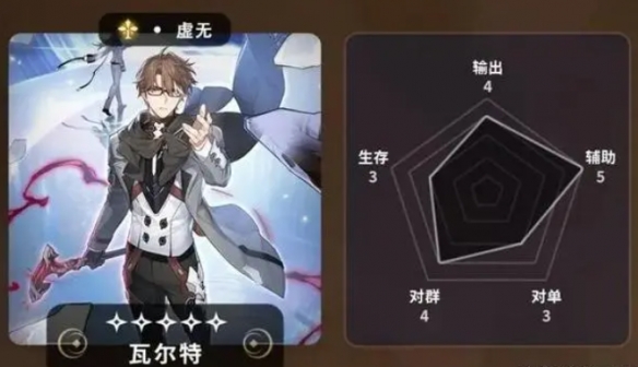 《崩坏:星穹铁道》五星角色节奏榜