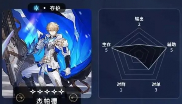 《崩坏:星穹铁道》五星角色节奏榜