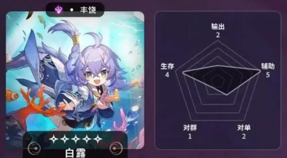 《崩坏:星穹铁道》五星角色节奏榜