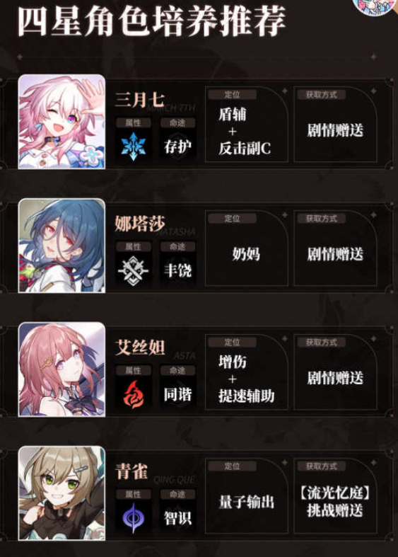 《崩坏:星穹铁道》四星角色培养推荐