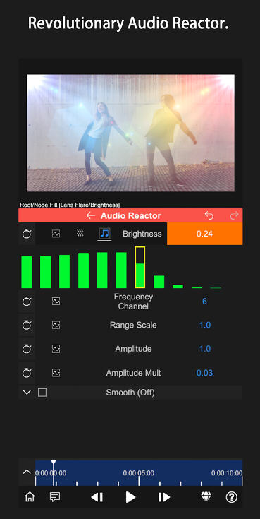 Node Videoٷ2023°