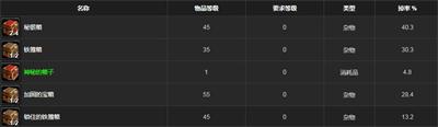 魔兽世界怀旧服厚皮哪里多