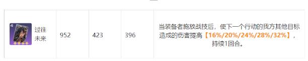 《崩坏:星穹铁道》中后期辅助光锥选择搭配