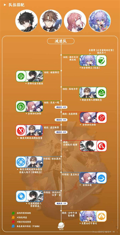 崩坏星穹铁道瓦尔特怎么样 崩坏星穹铁道瓦尔特配队