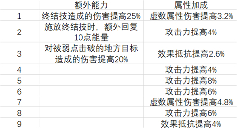 崩坏星穹铁道瓦尔特怎么样 崩坏星穹铁道瓦尔特配队