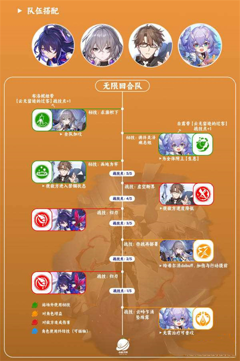 崩坏星穹铁道瓦尔特怎么样 崩坏星穹铁道瓦尔特配队